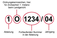 Aufbau eines Aktenzeichens in Zivilsachen